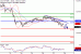 DAX-28072017-LV-4.gif