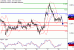 AUDUSD-28072017-LV-9.gif