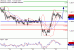 USDCAD-28072017-LV-14.gif