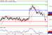 NZDUSD-28072017-LV-15.gif