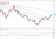 eurusd 29022012.png