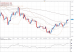 eurusd 29022012.png