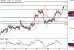 GBPUSD-31072017-LV-2.gif