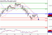 DAX-31072017-LV-4.gif