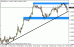 eurusd 29022012-2.gif