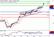 WTI-31072017-LV-16.gif