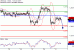 USDCAD-31072017-LV-19.gif