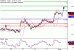 EURUSD-01082017-LV-1.gif