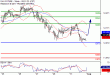 DAX-01082017-LV-4.gif