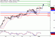 WTI-01082017-LV-9.gif