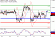 USDCAD-01082017-LV-13.gif