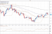 eurusd 01032012.png