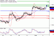 EURUSD-02082017-LV-1.gif