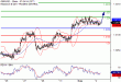 GBPUSD-02082017-LV-2.gif