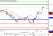 DAX-02082017-LV-4.gif