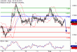 AUDUSD-02082017-LV-10.gif