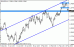 eurusd 01032012-2.gif