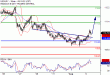 USDJPY-02082017-LV-9.gif