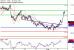 USDJPY-02082017-LV-9.gif