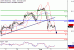 WTI-02082017-LV-12.gif