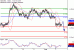 NZDUSD-02082017-LV-17.gif