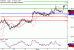 EURUSD-03082017-LV-1.gif