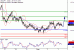 USDJPY-03082017-LV-7.gif