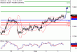 USDCAD-03082017-LV-14.gif