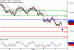 NZDUSD-03082017-LV-15.gif