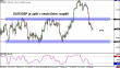 eurgbp 02032012.png