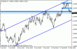 eurusd 02032012.gif