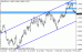 eurusd 02032012.gif