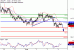 USDJPY-04082017-LV-7.gif