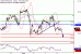 WTI-04082017-LV-10.gif