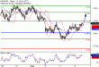 NZDUSD-04082017-LV-15.gif