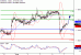 EURUSD-07082017-LV-1.gif