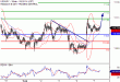 USDJPY-07082017-LV-13.gif