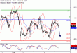 WTI-07082017-LV-16.gif