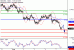 NZDUSD-07082017-LV-20.gif