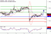 EURUSD-08082017-LV-1.gif