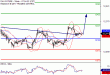 DAX-08082017-LV-4.gif