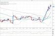 usdjpy 05032012.png