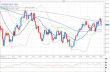 gbpusd 05032012.png