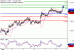 USDCAD-08082017-LV-14.gif