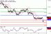 NZDUSD-08082017-LV-15.gif