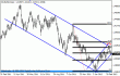 eurusd 05032012-2.gif