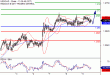 USDCAD-09082017-LV-15.gif