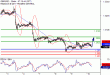 GBPUSD-10082017-LV-2.gif