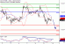 DAX-10082017-LV-4.gif