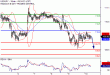 USDJPY-10082017-LV-7.gif